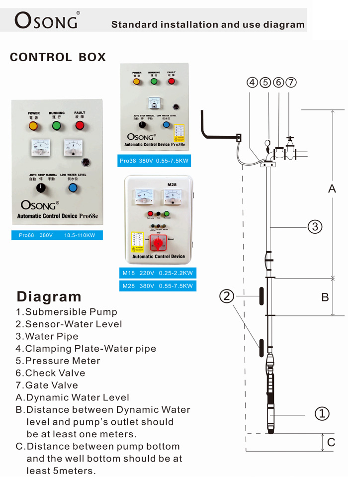 Pump Accessories